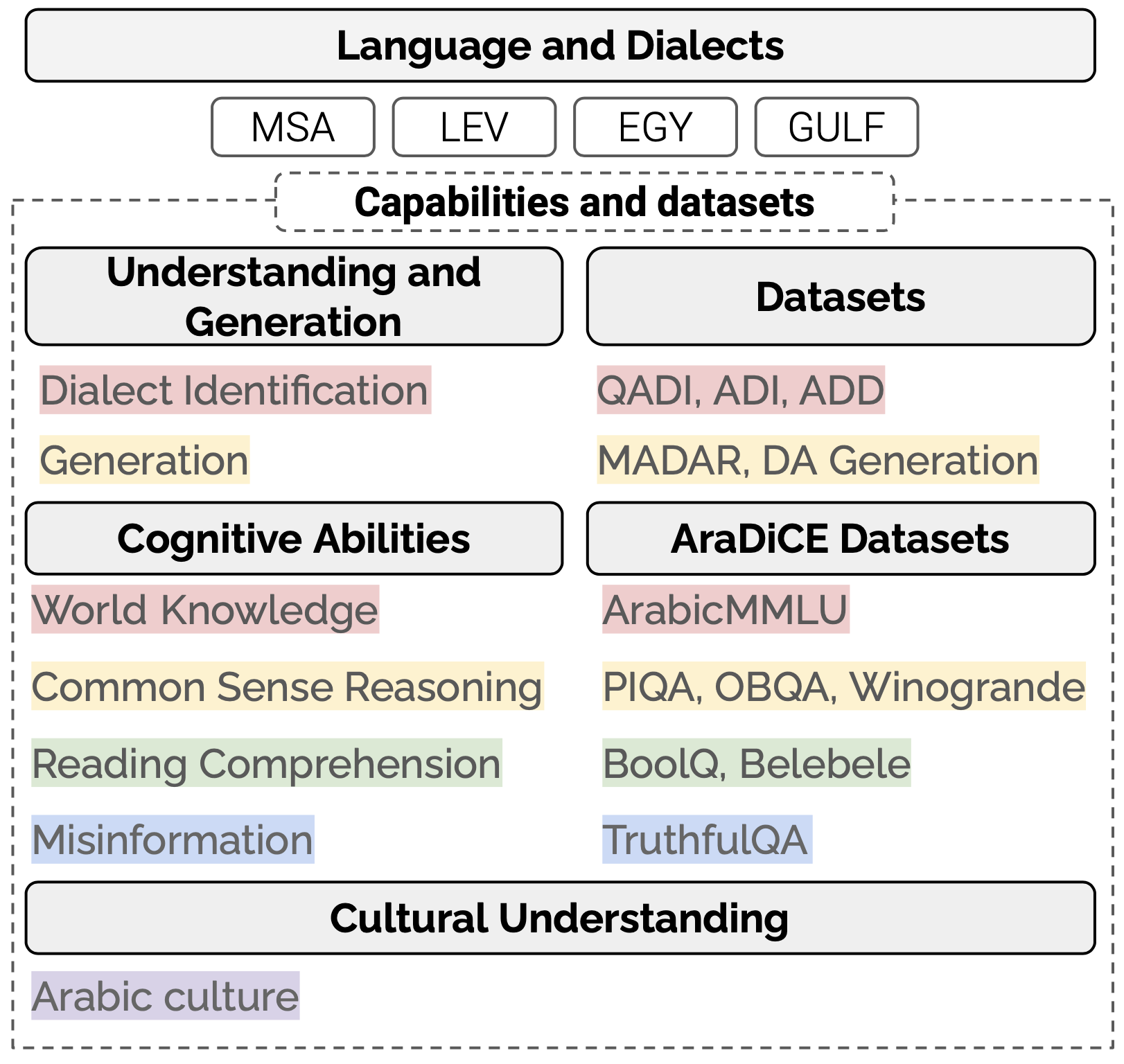 benchmarking_tasks_datasets.png