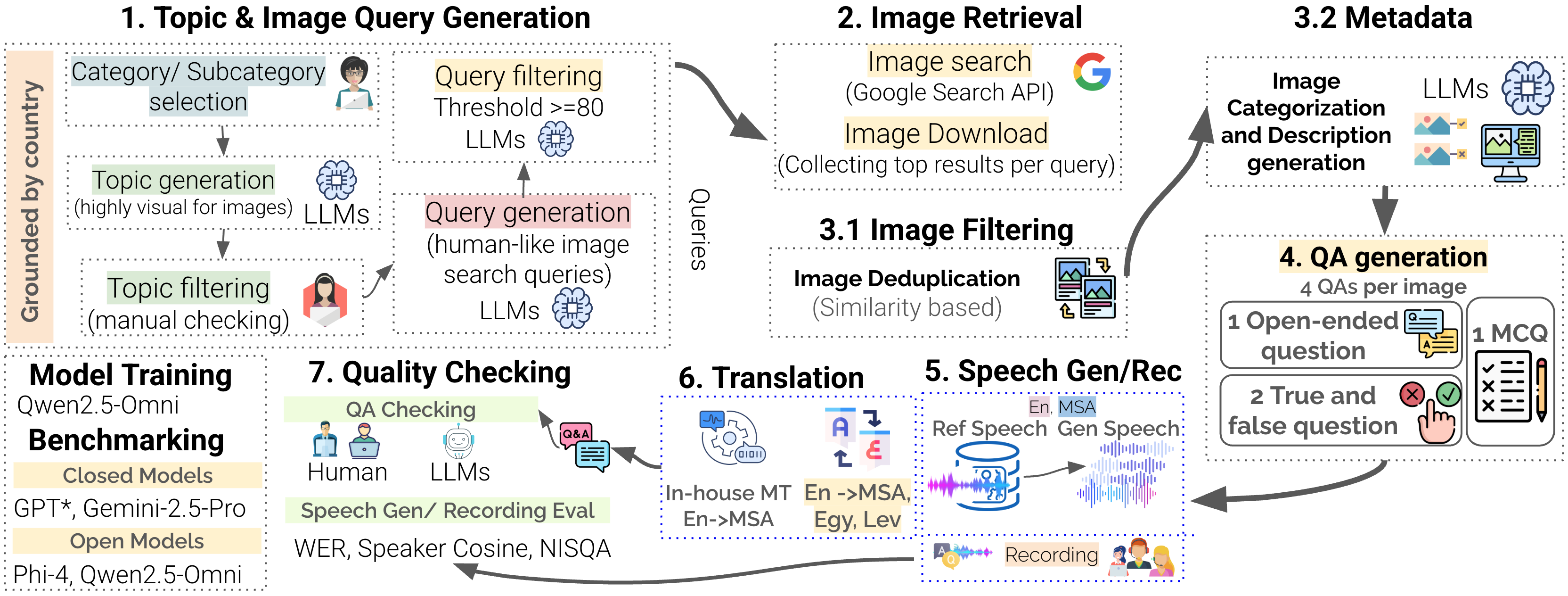 everydaymmqa_framework.png