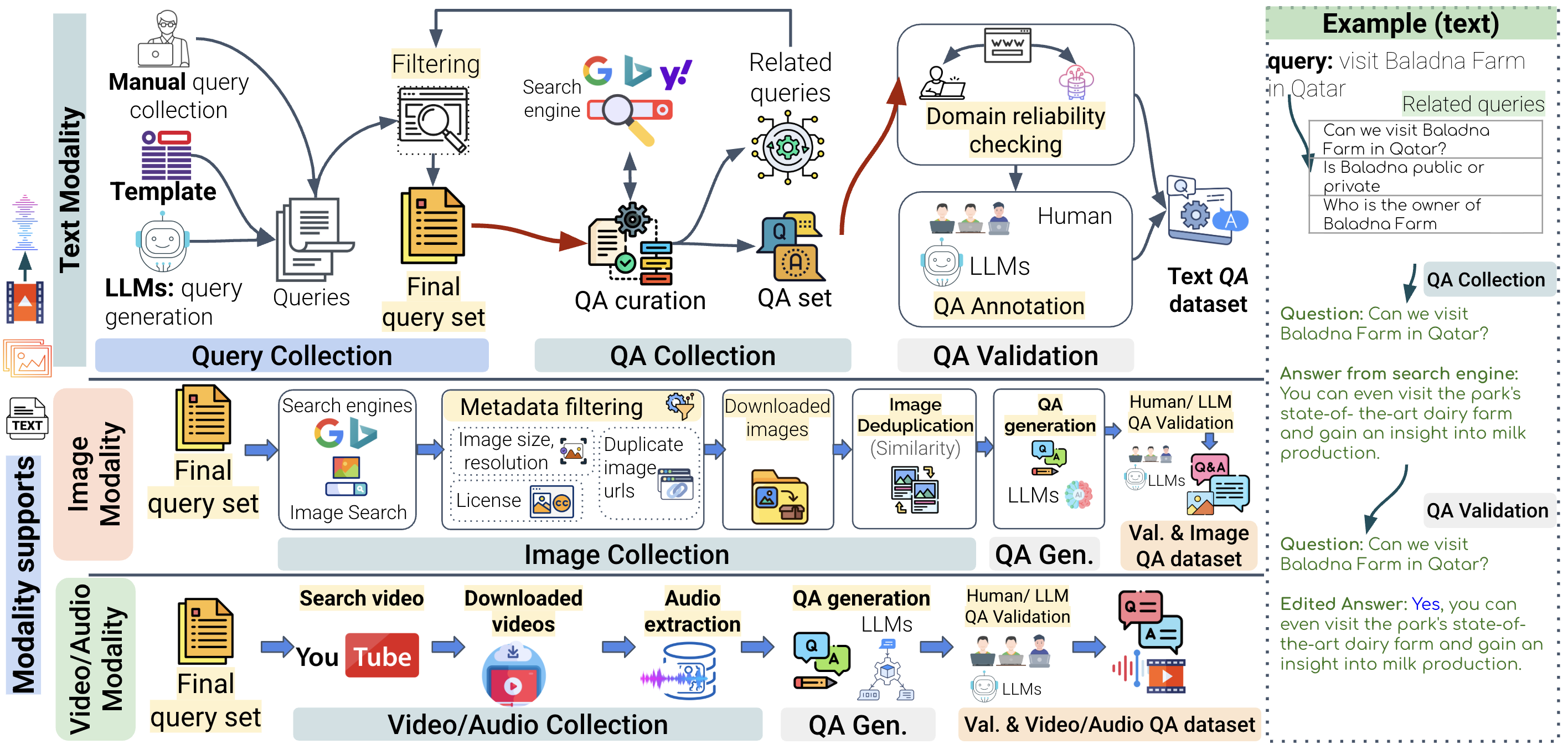 nativqa_framework.png